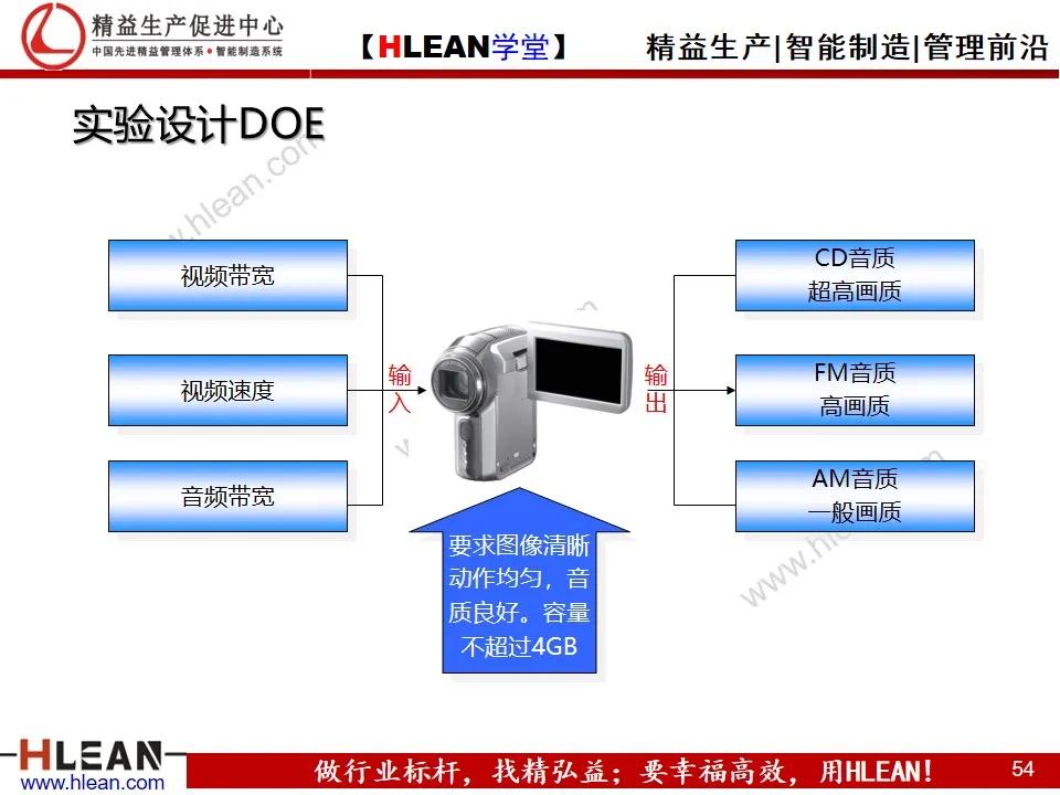 「精益学堂」项目质量管理（上篇）