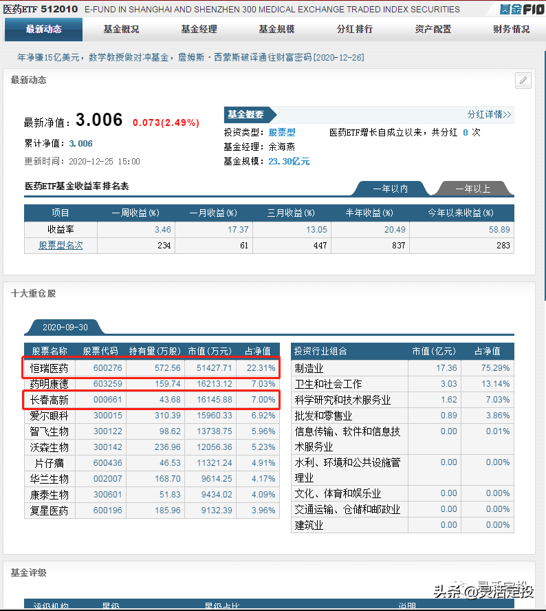 2个印钞机医药股恒瑞、长春高新｜10年远不止10倍