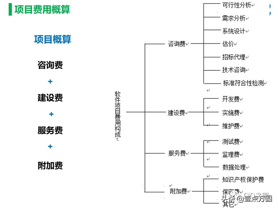 [创问]软件项目开发成本估算方法