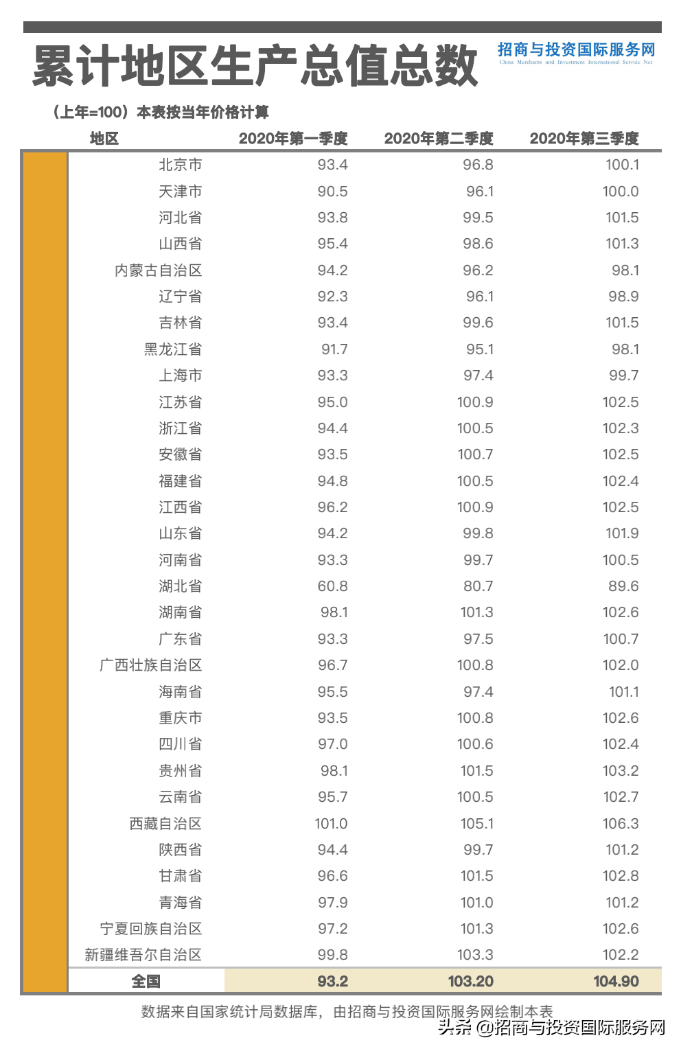 前三季度中国率先实现经济正增长，开发区如何稳住决胜四季度？