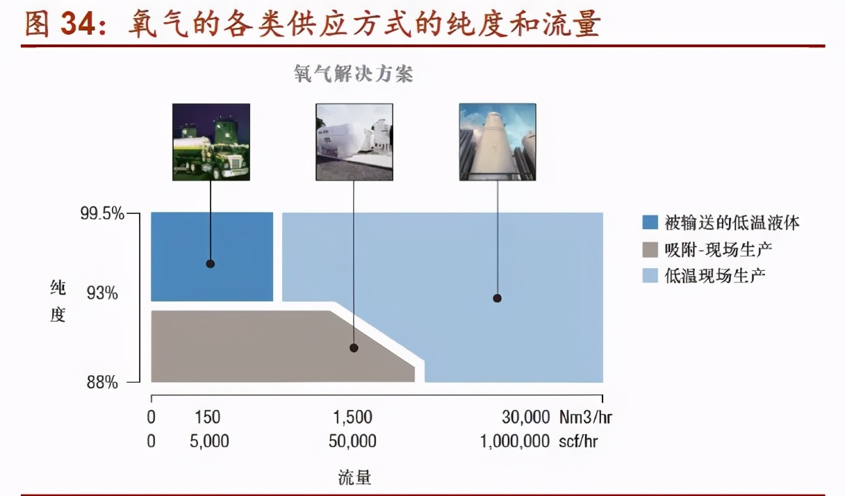 浅谈工业气体