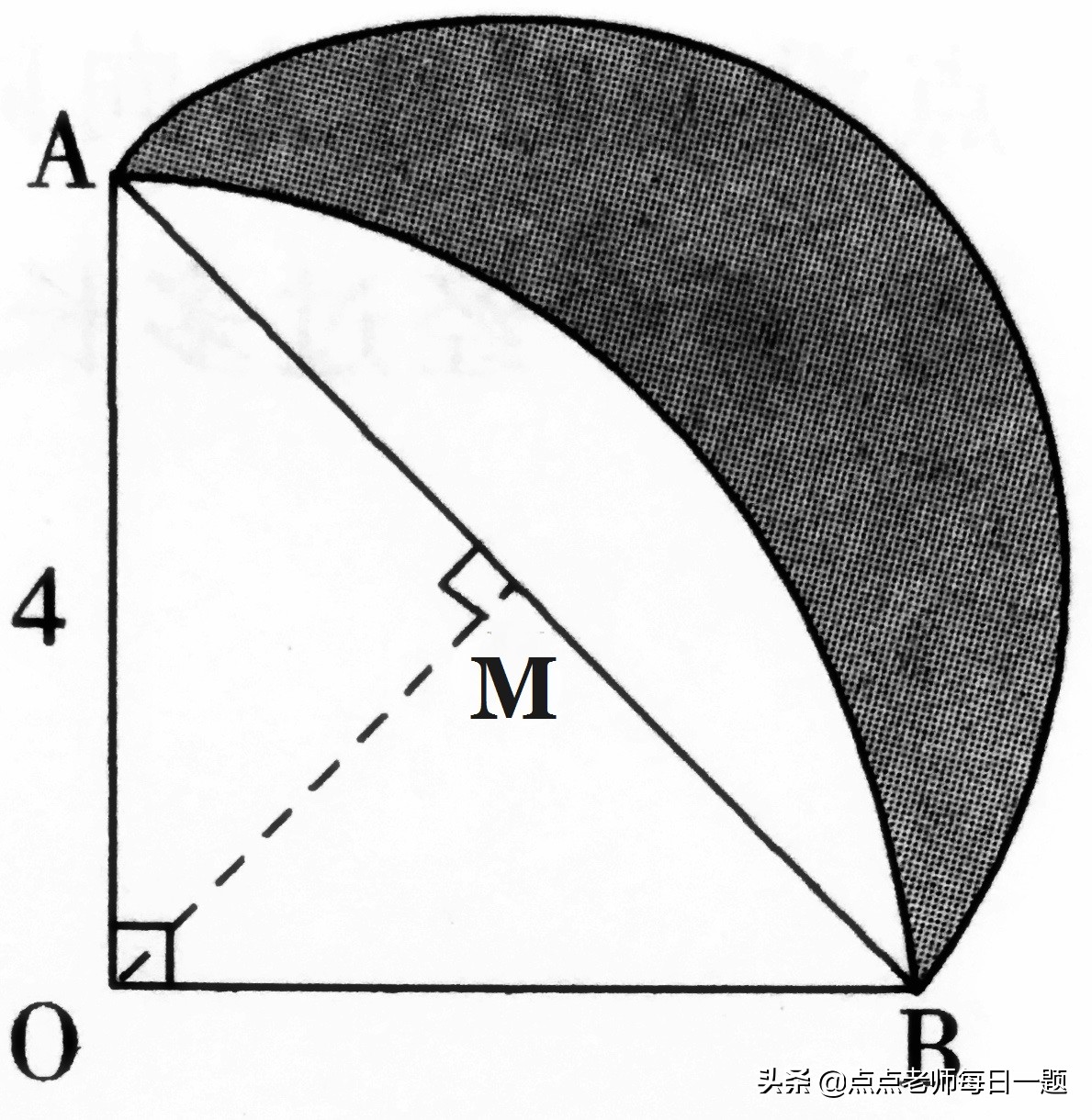 扇形面积公式 扇形面积公式 圆和扇形是小升初特别喜欢考的内容