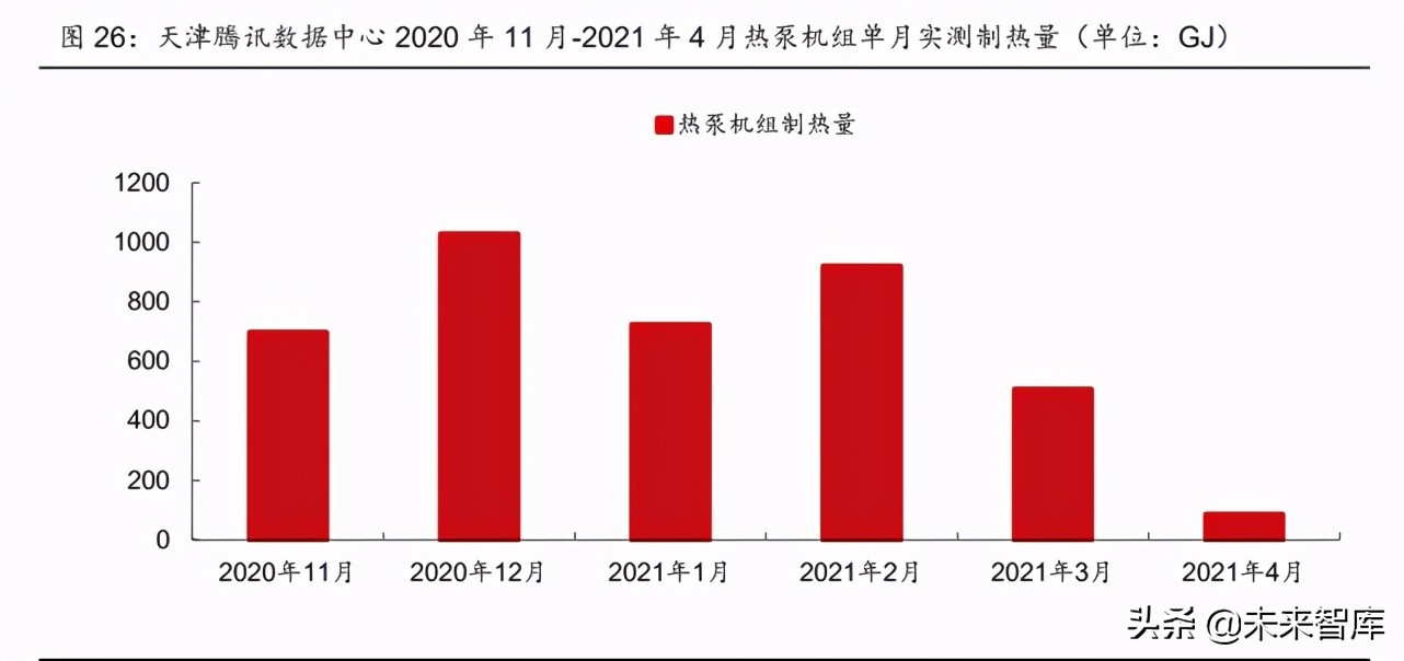 通信行业深度研究：兼论通信板块碳中和背景下的投资机会