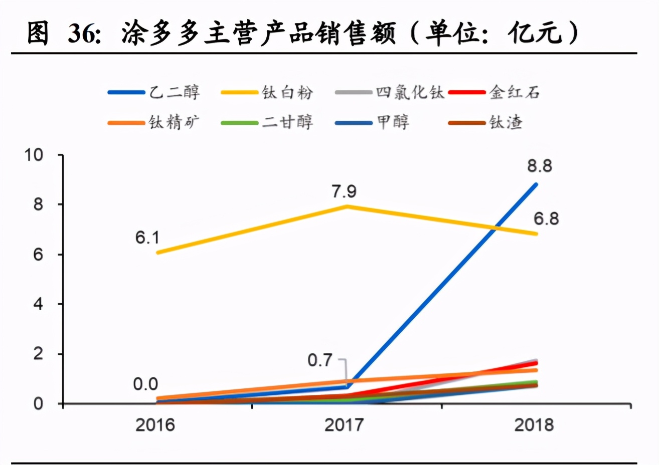 国联股份深度解析：平台、科技、数据打通工业互联网
