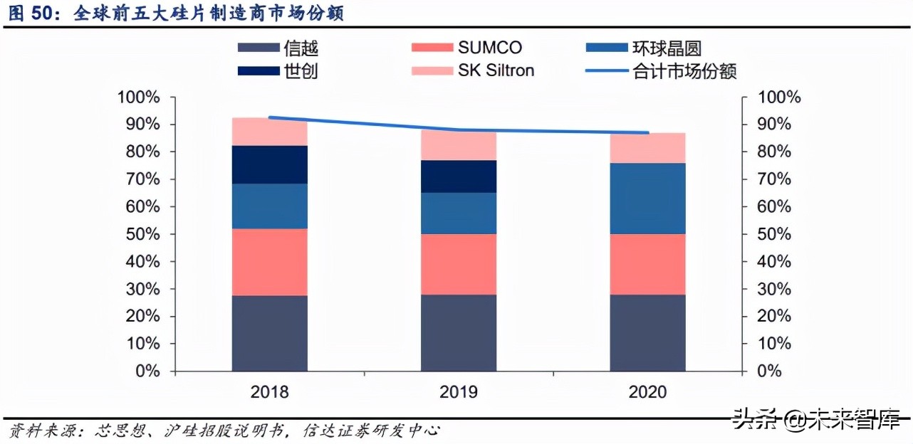 半导体硅片行业深度报告：全球硅片景气上行，国产厂商加速破局
