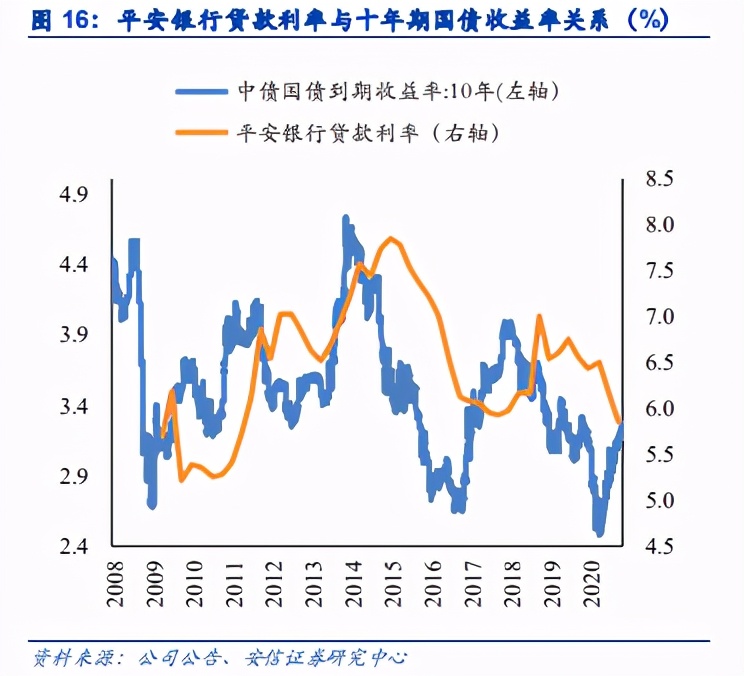銀行股2021年投資策略：苦盡甘來