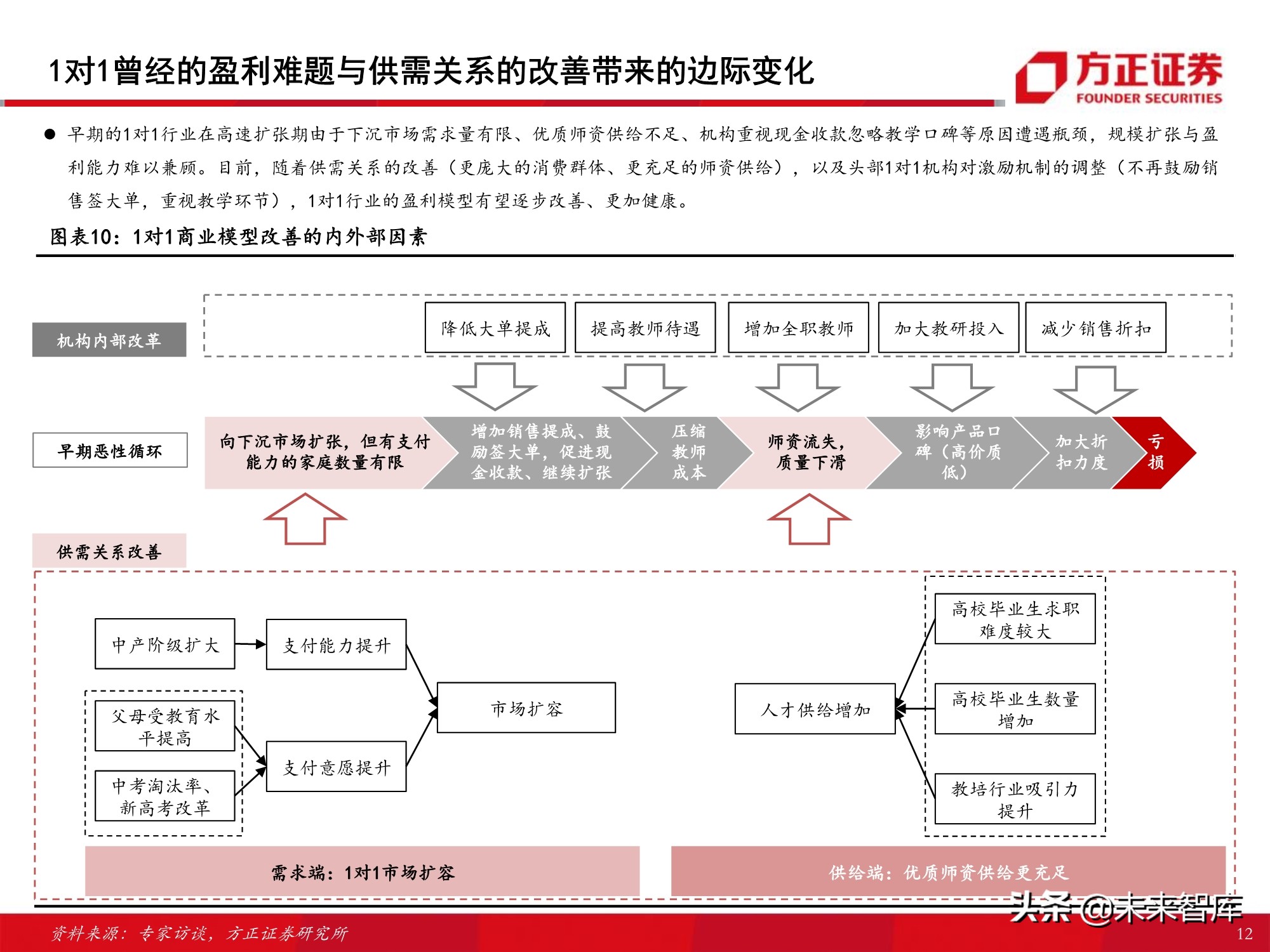 K12课外培训行业专题报告：筚路蓝缕，玉汝于成