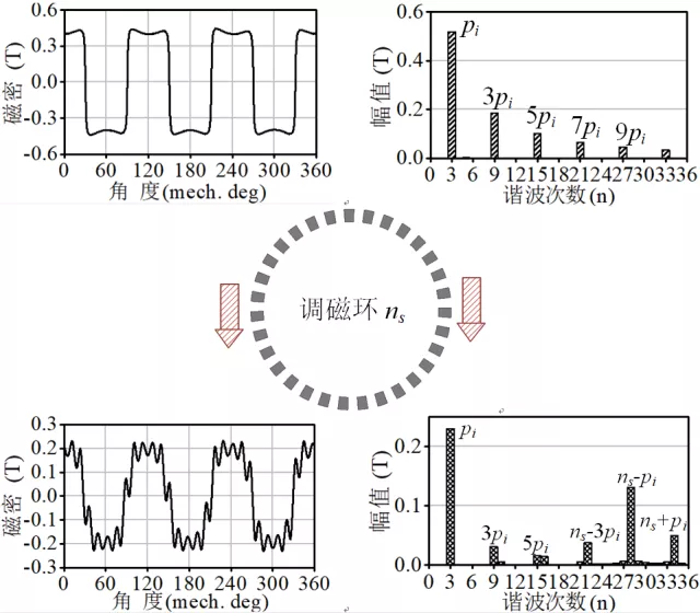 江苏大学赵文祥团队特稿：高推力永磁直线作动器及其关键技术综述