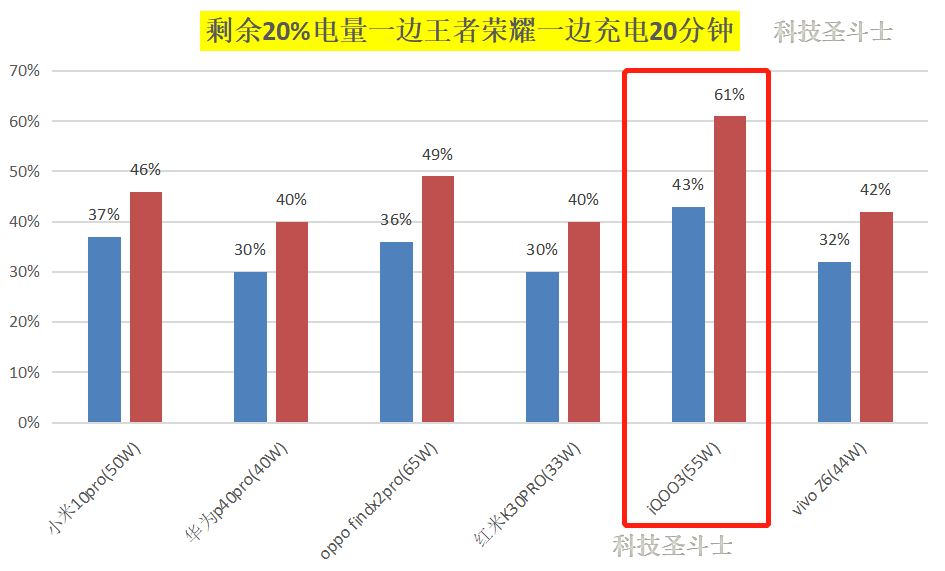 618买手机，2000元--3000元价位段高性能手机推荐——iQOO三剑客