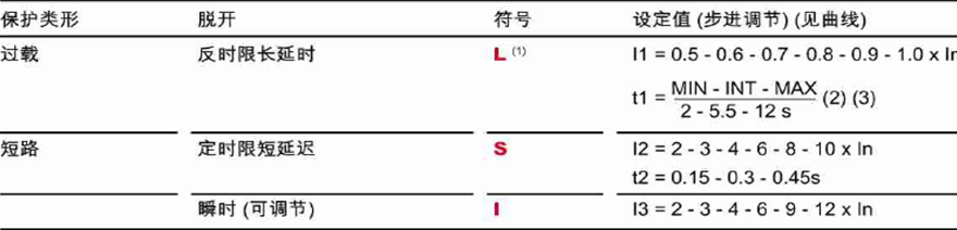 一起制氧机组电加热器引起的故障分析及处理