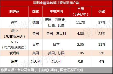 造不出来的疫苗玻璃瓶背后：中国药玻产业的内卷与未来