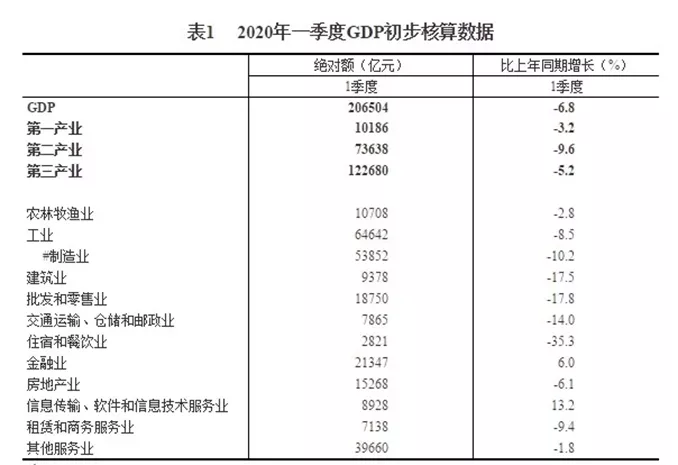 芯片股，看这4个龙头就够了