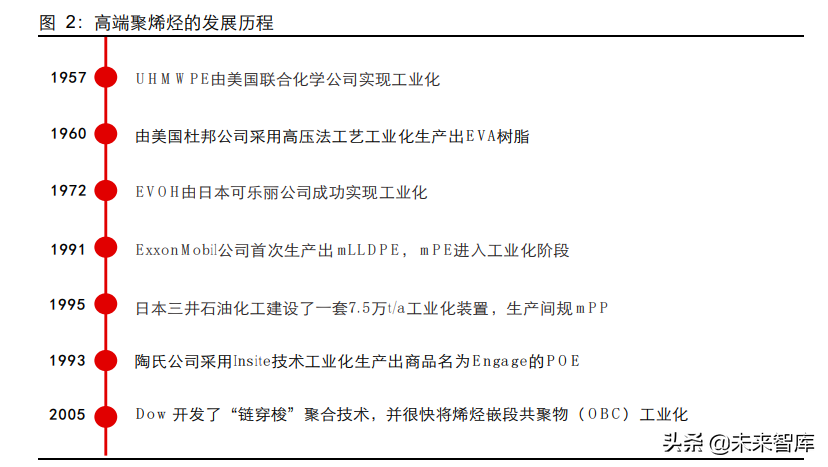 POE行业专题报告：光伏拉动需求，国产迎来曙光