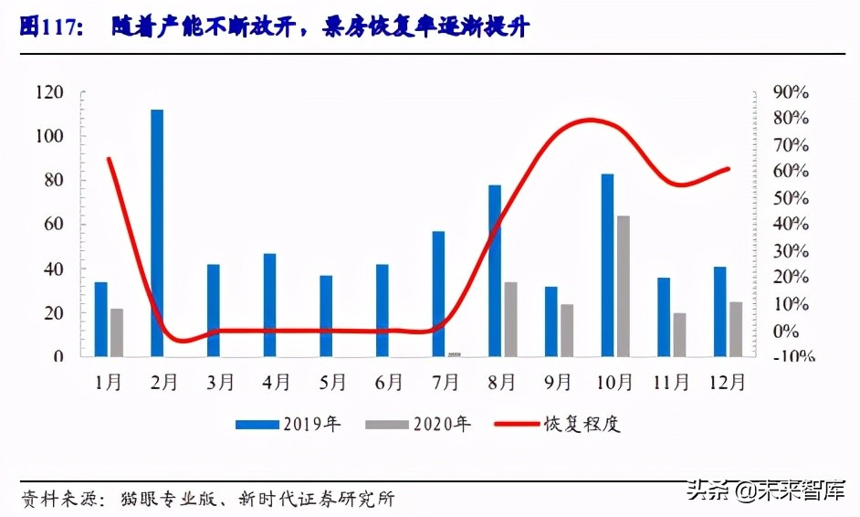 娛樂傳媒行業(yè)深度報告：重點關(guān)注三個新方向，繼續(xù)把握八大賽道