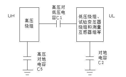 单相变压器空载试验时，低压绕组没有固定电位的危害