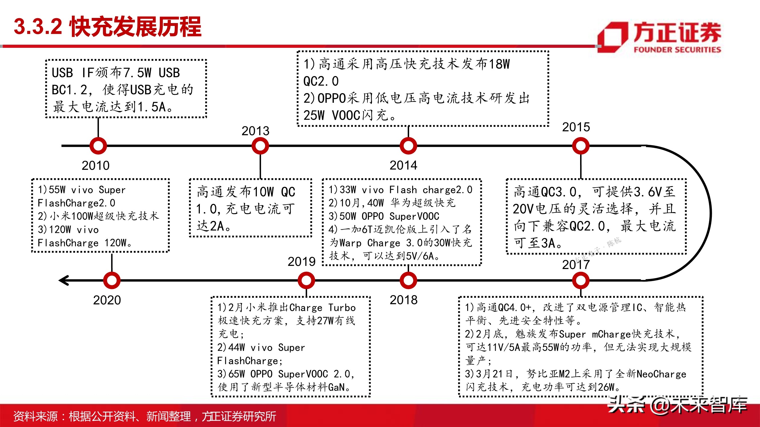 第三代半导体之GaN专题研究报告