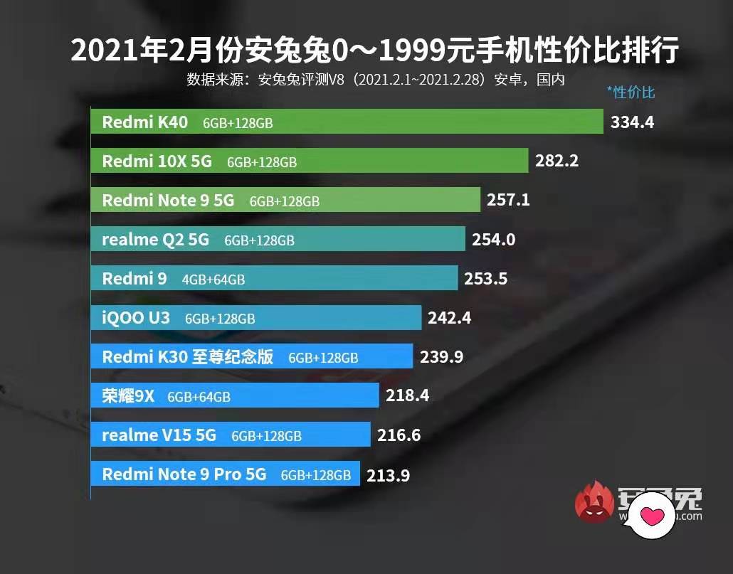 2021年5款性价比手机推荐，买了不后悔，同价位配置很抗打