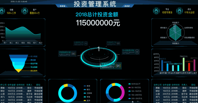 好看的报表让老板一目了然，除了Excel就属这种方法最强悍