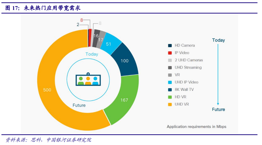 5G产业投资三部曲(上)：通信是国民经济基础行业