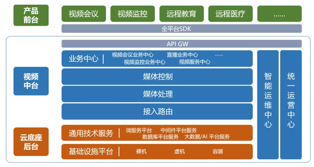 到底什麼是視頻中台? - 資訊咖