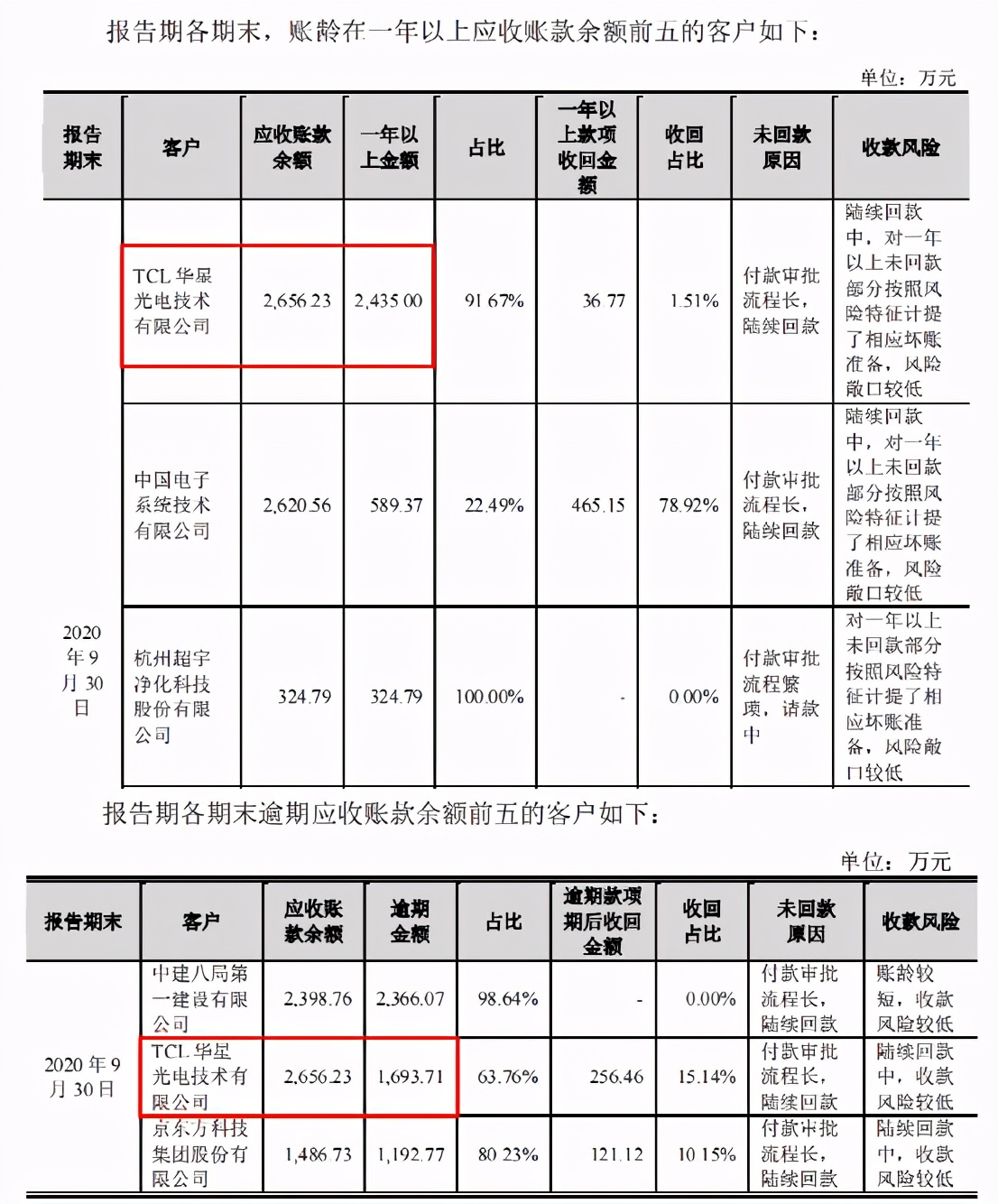 “伦交所海归”美埃科技想回A，先把四大财务数据疑问搞明白