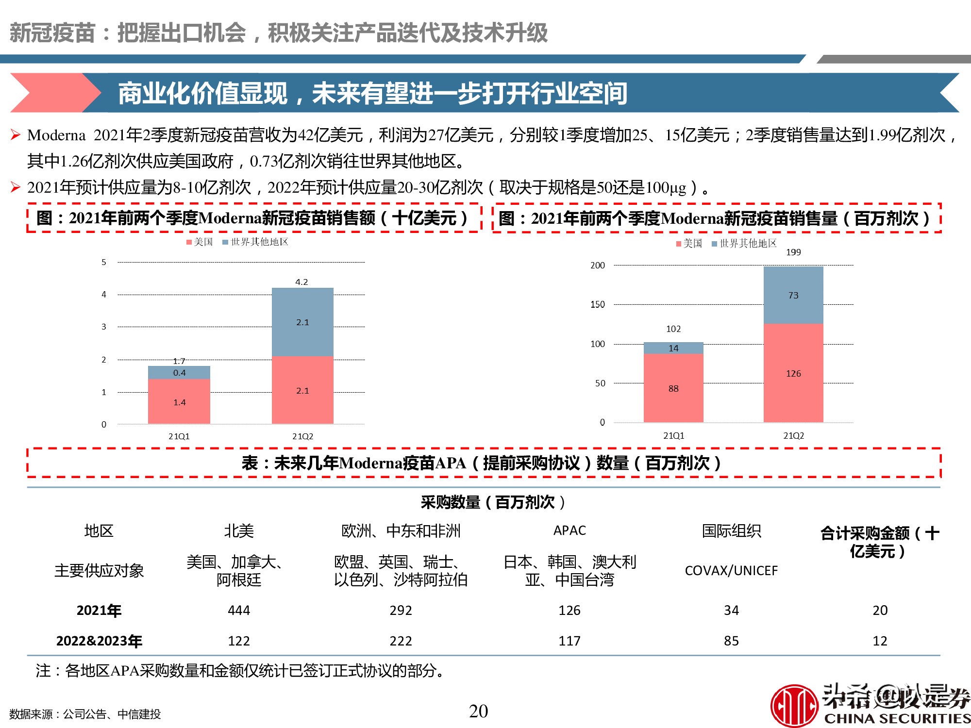 疫苗产业深度报告：重磅品种量价齐升，新冠疫苗锦上添花