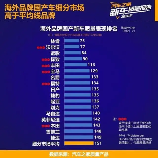 同比大增24%，按下重启键的福特中国找回好状态