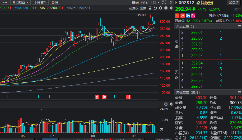 新能源汽车产业喜迎利好，反攻开启？受益产业链龙头名单出炉