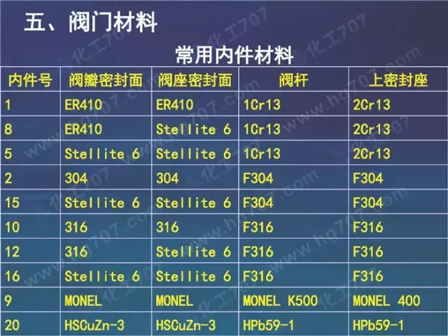 珍藏版:阀门基础知识大全,少有的干货