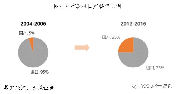 A股唯一医疗ETF跟踪标的指数｜中证医疗指数投资价值深度分析