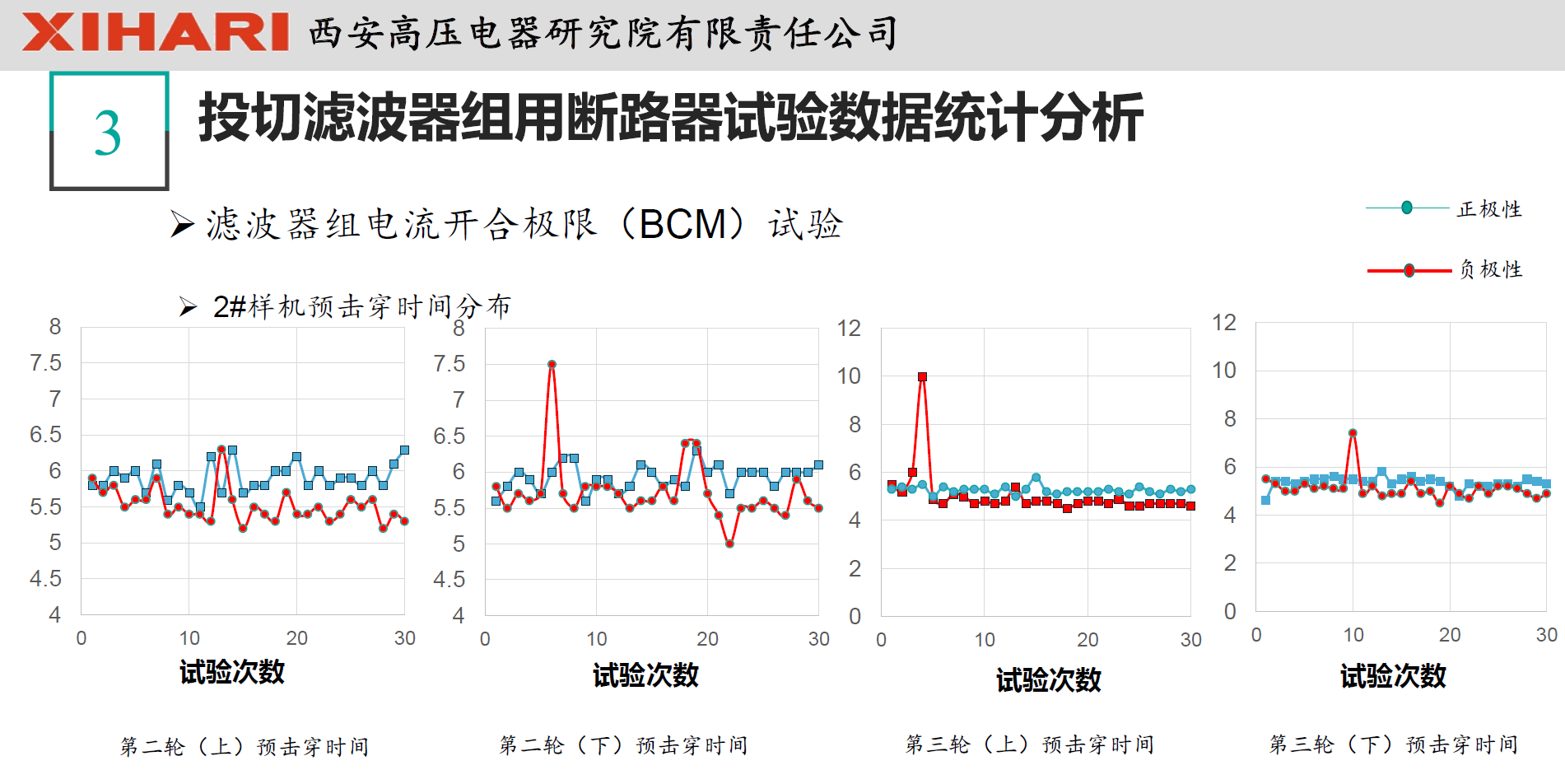 西安高压电器研究院阎对丰高工：高压电器试验数据统计分析