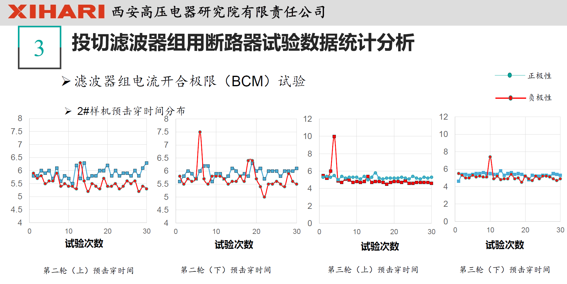 西安高壓電器研究院閻對(duì)豐高工：高壓電器試驗(yàn)數(shù)據(jù)統(tǒng)計(jì)分析