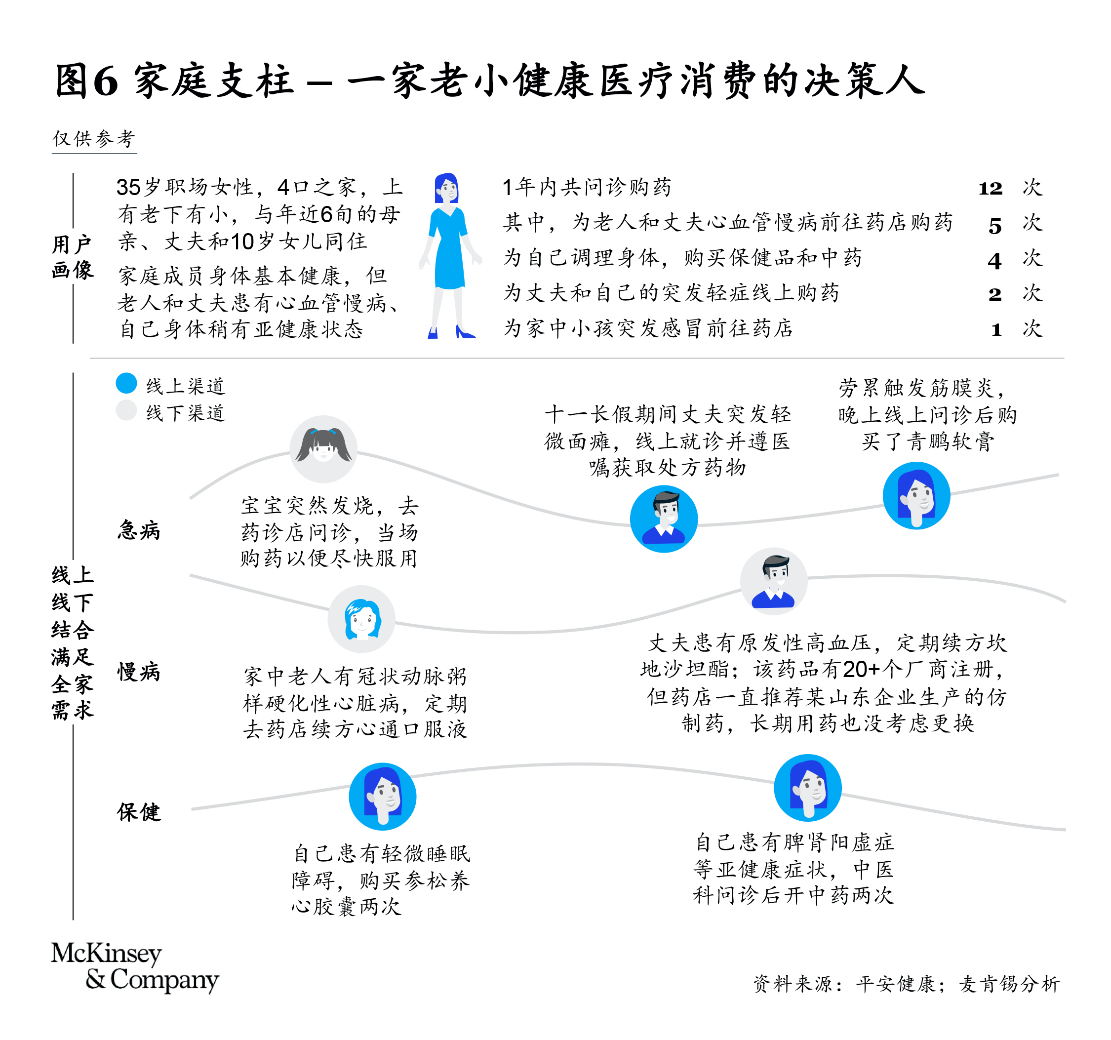 新零售，新趋势，新起点：中国医药行业前行中的思考