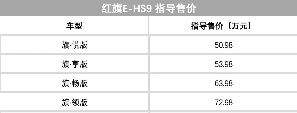 上周5款重磅SUV上市，最后一款即将登上豪华SUV舞台
