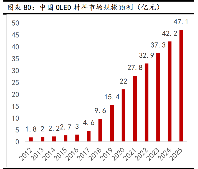 新材料行业深度报告：发展空间广阔，万亿市场