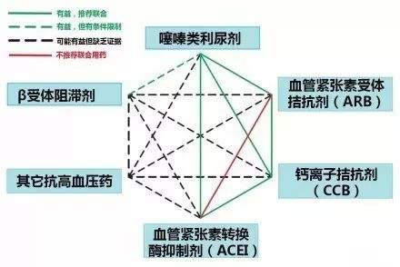 高血压患者须知：加量与联用，究竟哪一种方案的降压效果更好