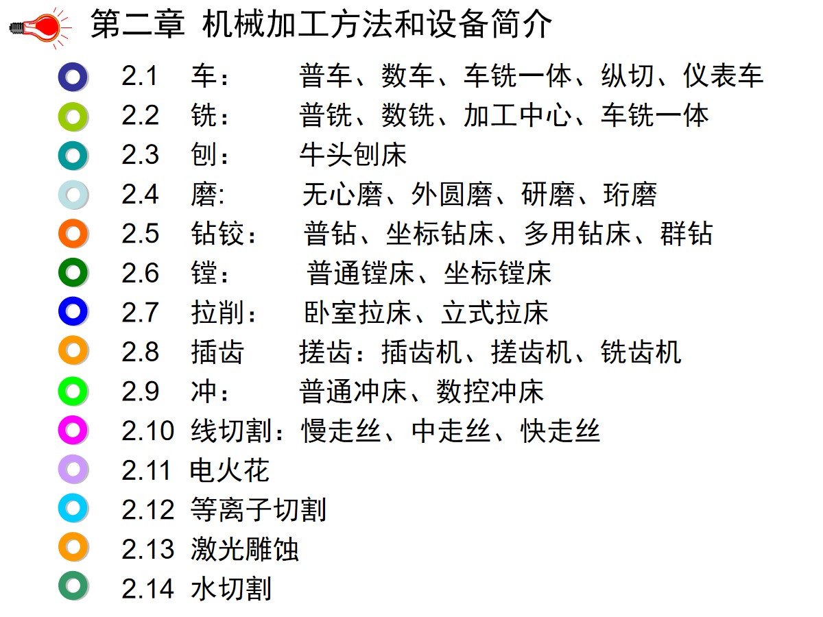 125页PPT详细透彻讲解机加工工艺基础知识，外行人都能看懂