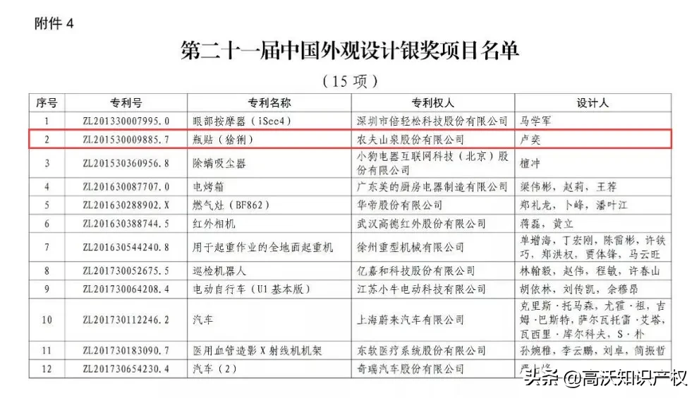 成就半小时中国首富，农夫山泉的知识产权布局如何“炼”成的？