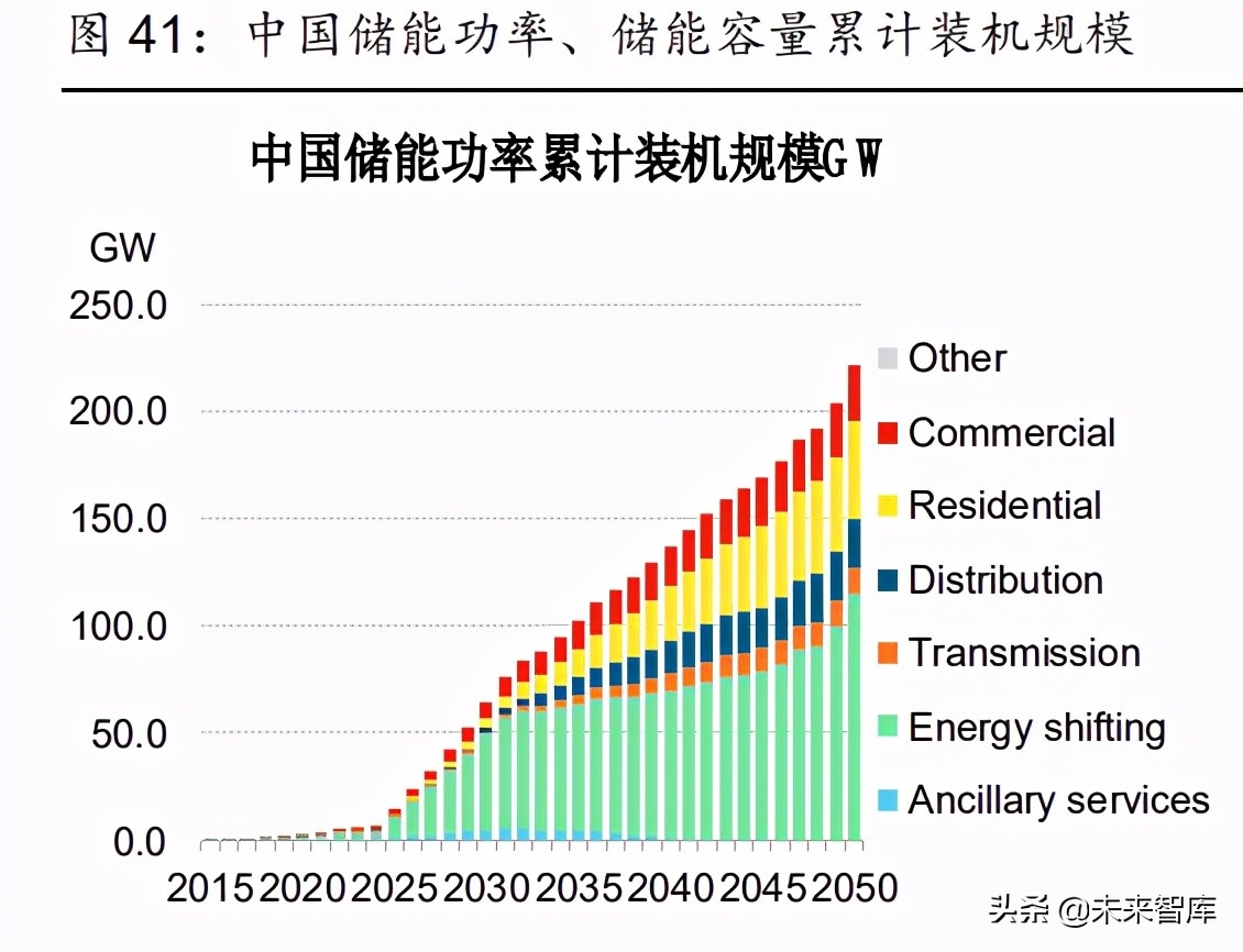 通信行业深度研究：兼论通信板块碳中和背景下的投资机会