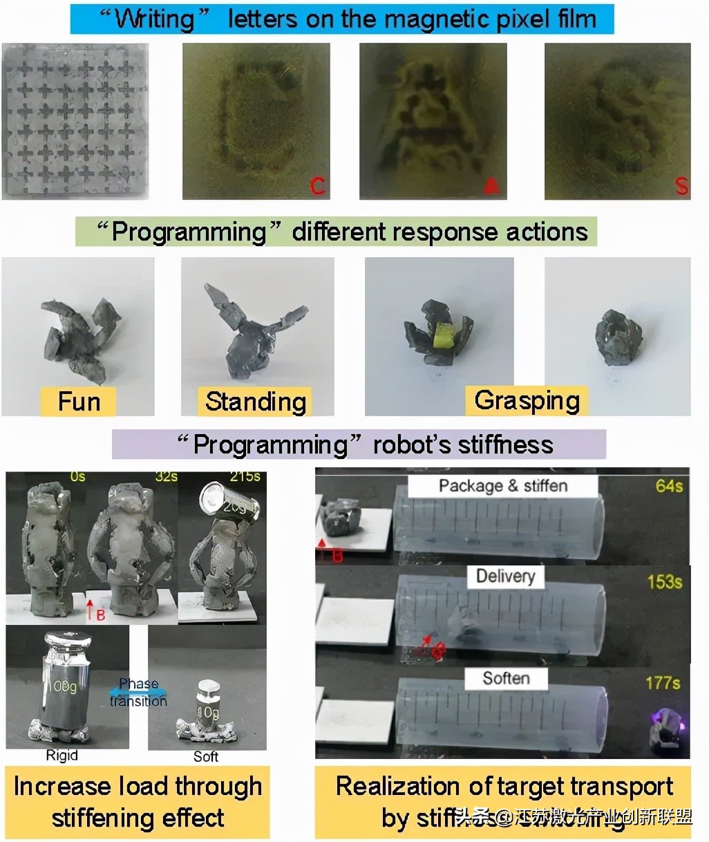 A soft magnetic pixel robot, programmable into different shapes - iNEWS
