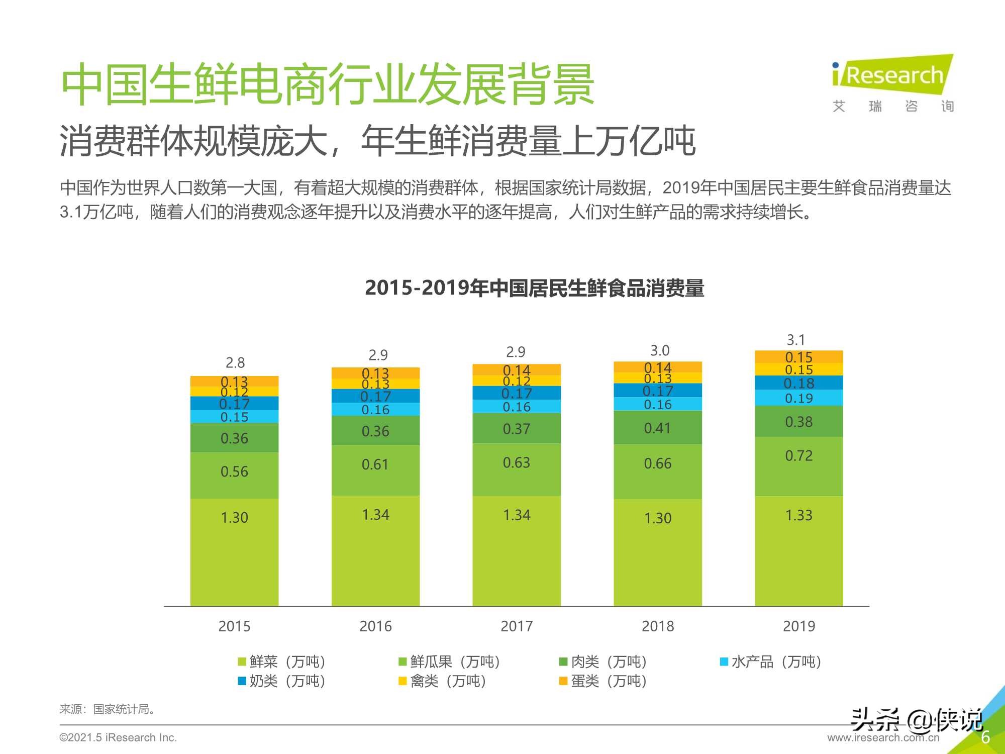 艾瑞咨询：2021年中国生鲜电商行业研究报告