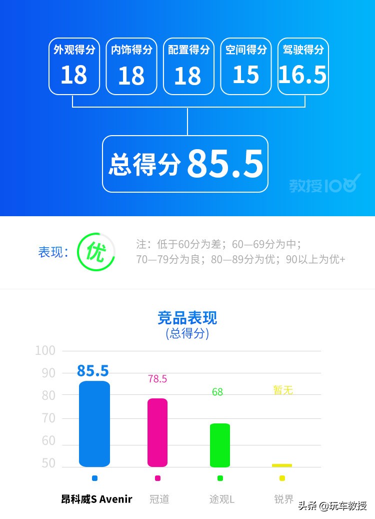 2.0T+9AT，20来万的昂科威S能开出豪车的质感