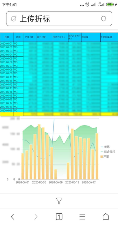 企业靠一套数据平台实现“低成本运营战略”，降低成本600万