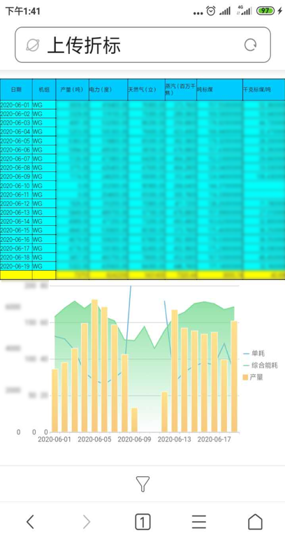 企業靠一套資料平臺實現“低成本運營戰略”，降低成本600萬