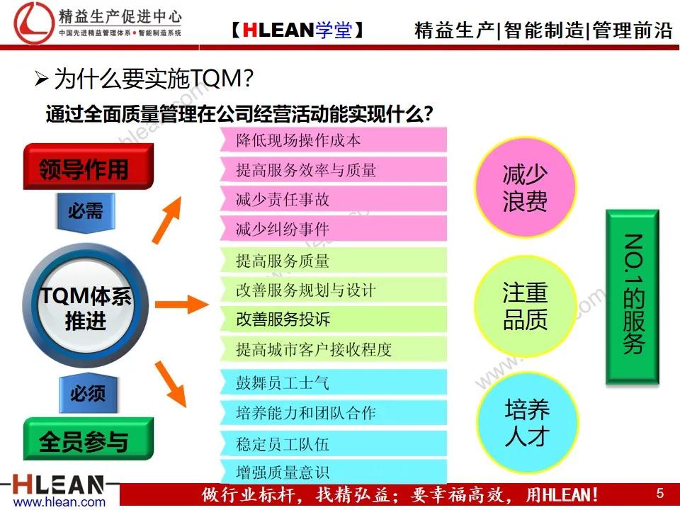 「精益學堂」TQM全面質量管理體系建設綱要
