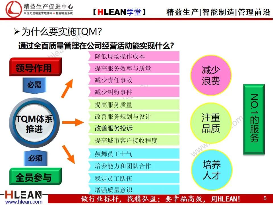 「精益学堂」TQM全面质量管理体系建设纲要