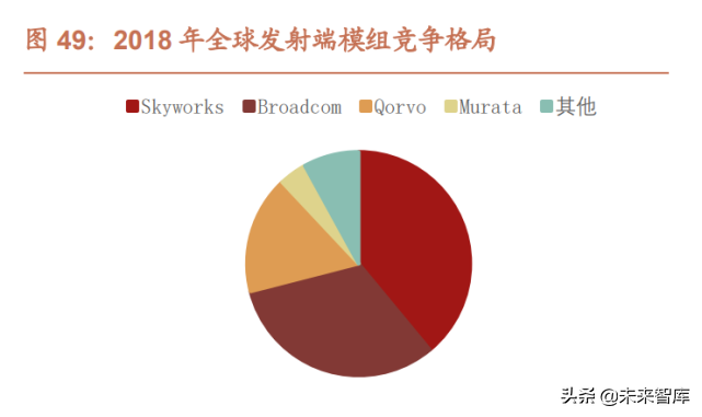 半导体行业124页专题报告：射频前端千亿蓝海，国产化东风渐起