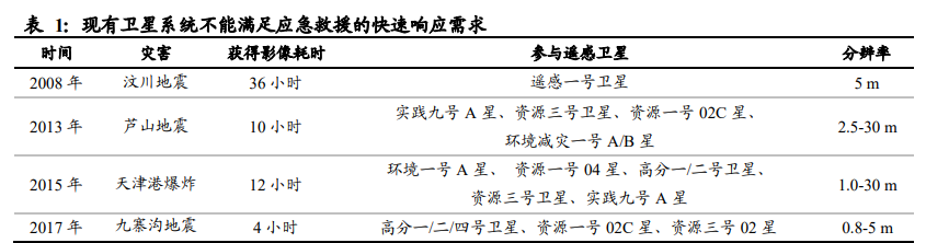 通信行业深度报告：基础设施建设重心转向，应用寻找确定性