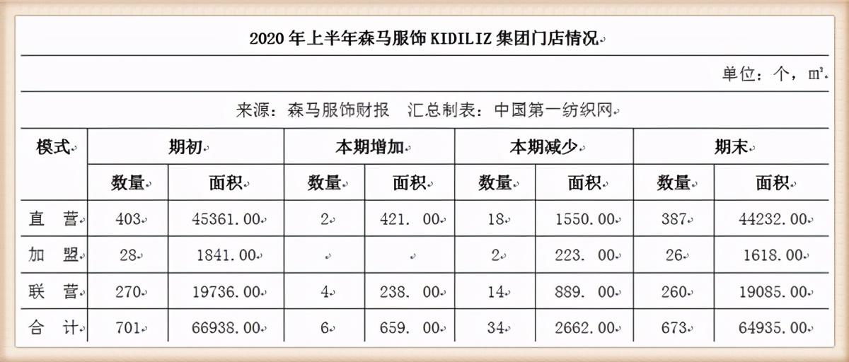 Still use growth of hurried of this 6 action to mark Zara and actor garment library, dark horse dress earned 8 only last year 100 million