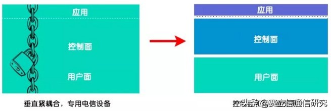 5G将至，“白盒”成趋势？运营商与设备商剧情反转